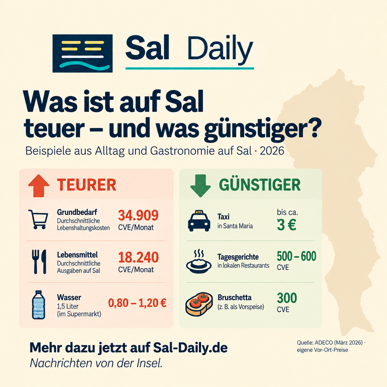 Infografik: Was ist auf Sal teuer – und was günstiger?